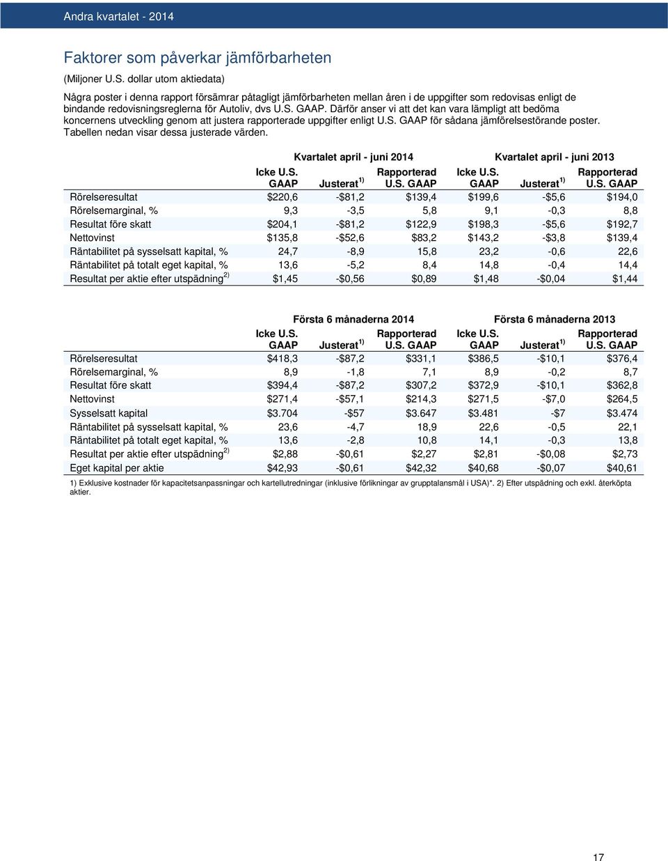 Därför anser vi att det kan vara lämpligt att bedöma koncernens utveckling genom att justera rapporterade uppgifter enligt U.S. GAAP för sådana jämförelsestörande poster.