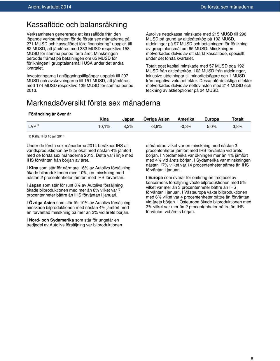 Minskningen berodde främst på betalningen om 65 MUSD för förlikningen i grupptalansmål i USA under det andra kvartalet.