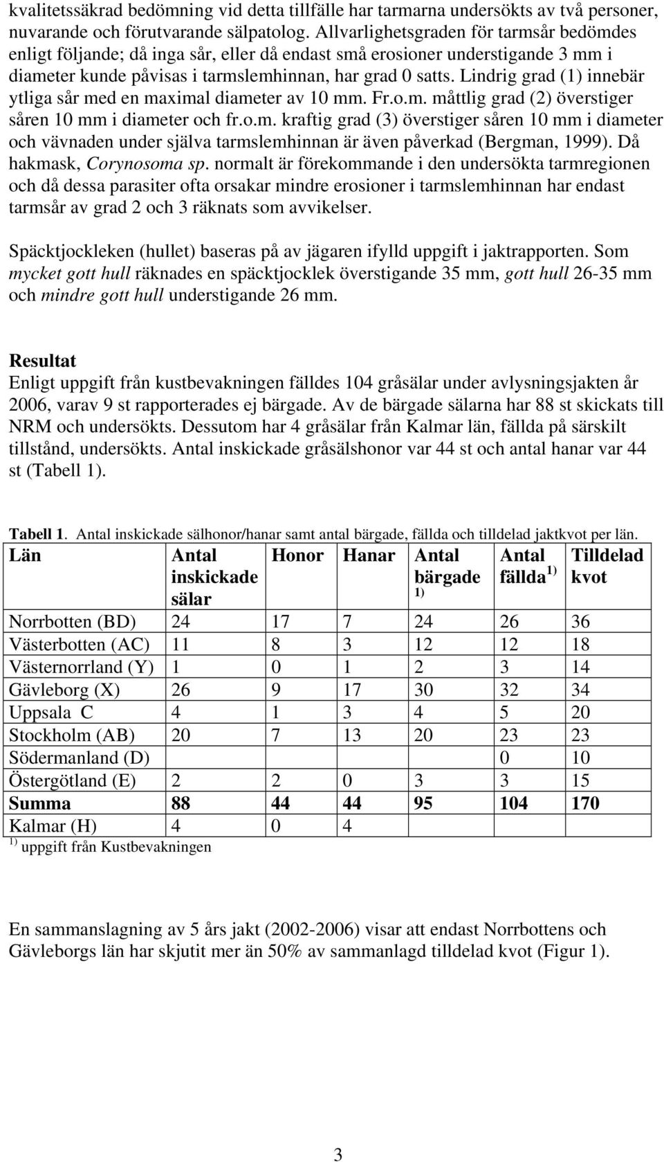 Lindrig grad (1) innebär ytliga sår med en maximal diameter av 1 mm. Fr.o.m. måttlig grad (2) överstiger såren 1 mm i diameter och fr.o.m. kraftig grad (3) överstiger såren 1 mm i diameter och vävnaden under själva tarmslemhinnan är även påverkad (Bergman, 1999).