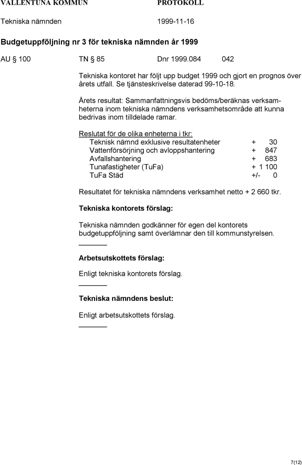 Reslutat för de olika enheterna i tkr: Teknisk nämnd exklusive resultatenheter + 30 Vattenförsörjning och avloppshantering + 847 Avfallshantering + 683 Tunafastigheter (TuFa) + 1 100 TuFa Städ +/- 0