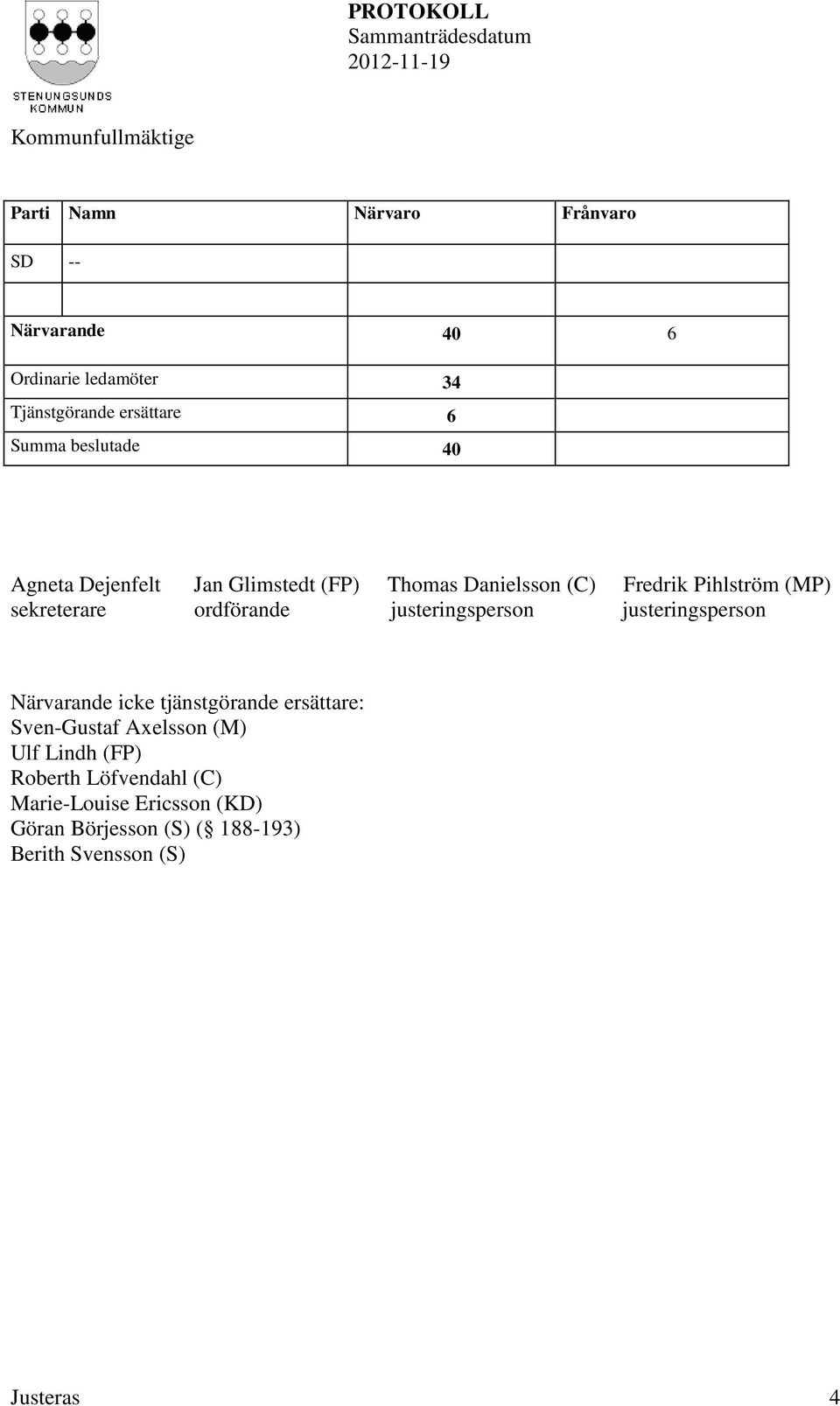 ordförande justeringsperson justeringsperson Närvarande icke tjänstgörande ersättare: Sven-Gustaf Axelsson (M)