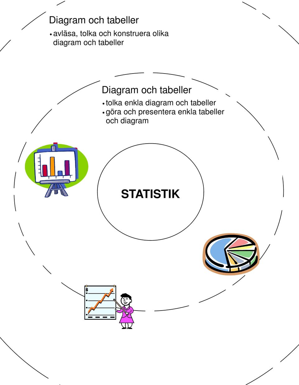 och tabeller tolka enkla diagram och tabeller