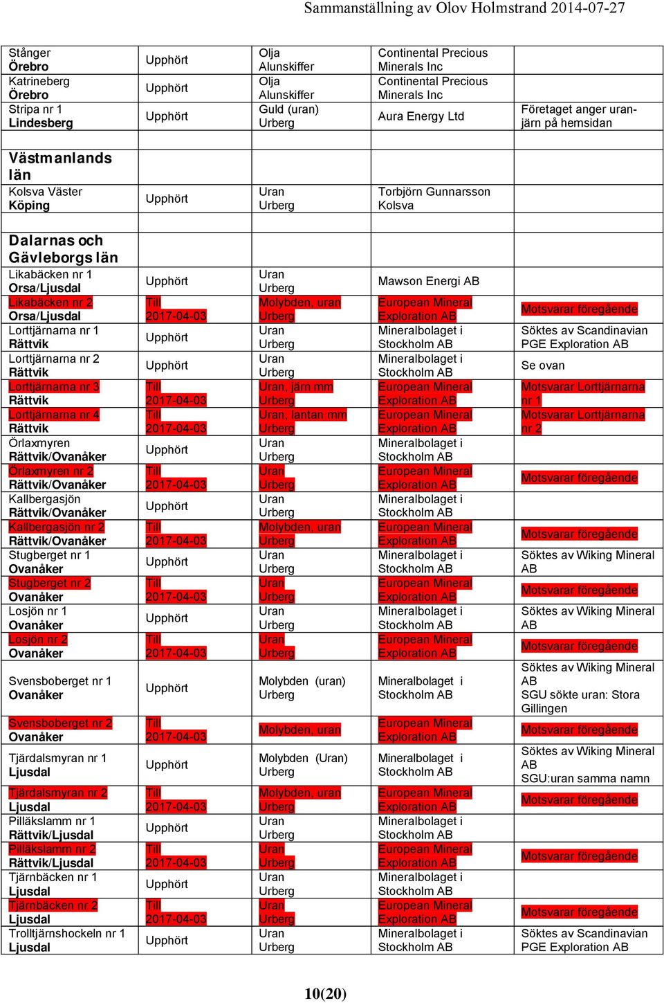 Örlaxmyren nr 2 Rättvik/Ovanåker Kallbergasjön Rättvik/Ovanåker Kallbergasjön nr 2 Rättvik/Ovanåker Stugberget nr 1 Ovanåker Stugberget nr 2 Ovanåker Losjön nr 1 Ovanåker Losjön nr 2 Ovanåker