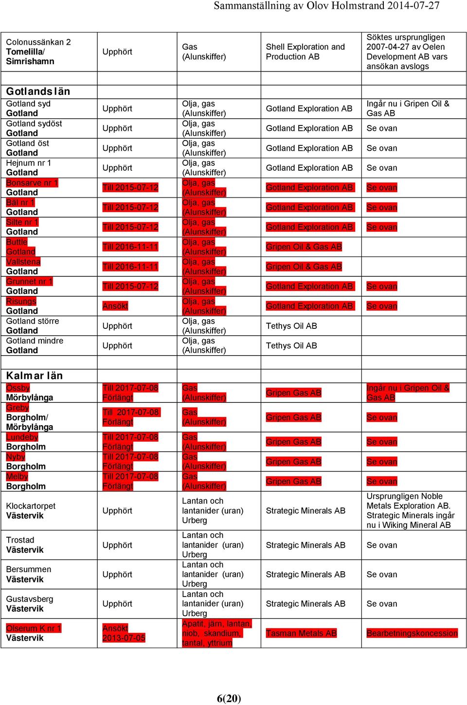 Exploration Exploration Exploration Exploration Exploration Exploration Gripen Oil & Gripen Oil & Exploration Exploration Tethys Oil Tethys Oil Ingår nu i Gripen Oil & Kalmar län Össby 2017-07-08