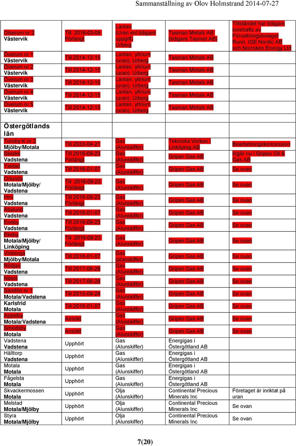 Tasman Metals (tidigare Tasmet ) Tasman Metals Tasman Metals Tasman Metals Tasman Metals Tasman Metals ståndet har tidigare innehafts av Förvaltningsbolaget Runö, IGE Nordic och Östergötlands län