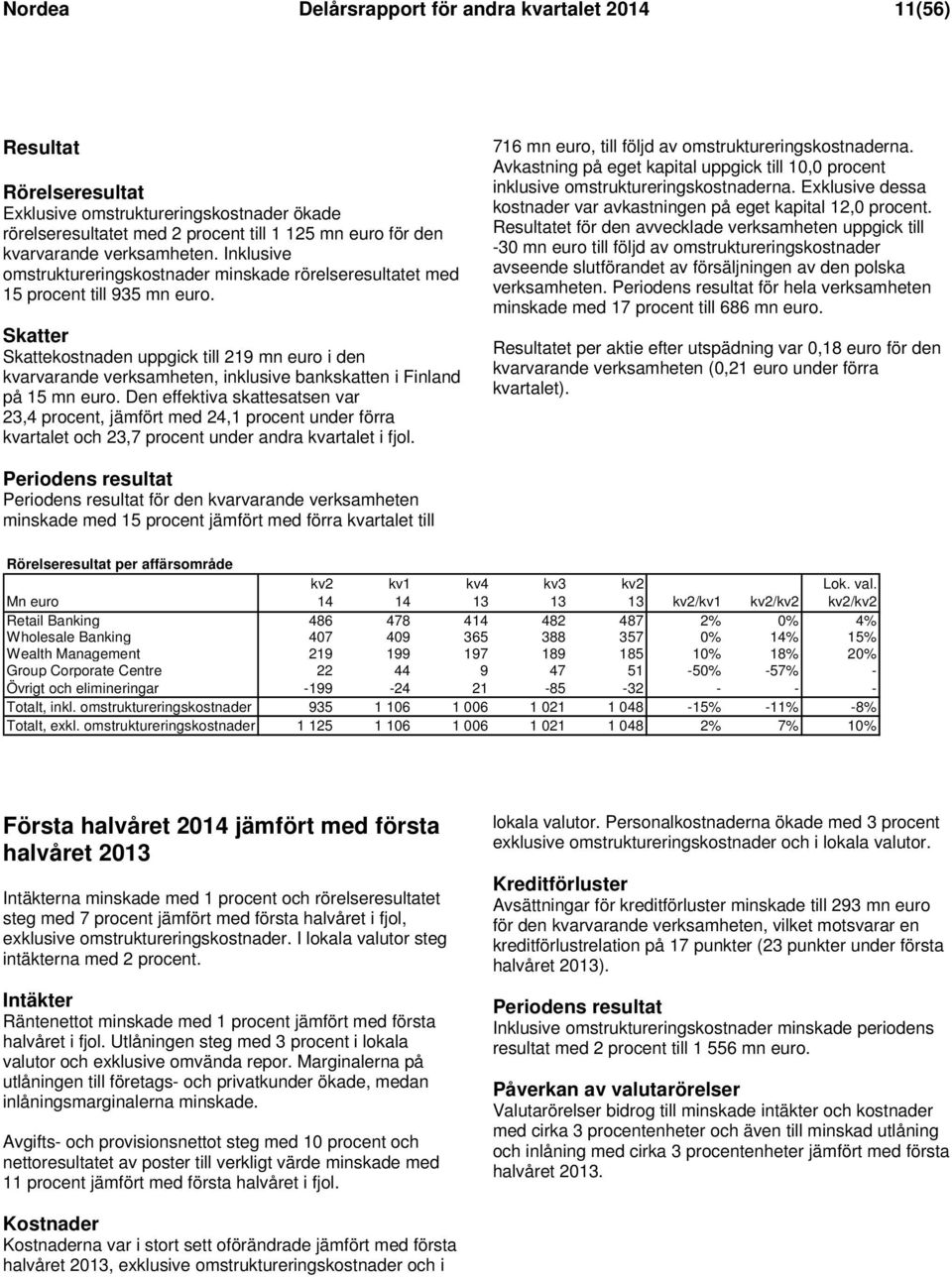 Skatter Skattekostnaden uppgick till 219 mn euro i den kvarvarande verksamheten, inklusive bankskatten i Finland på 15 mn euro.