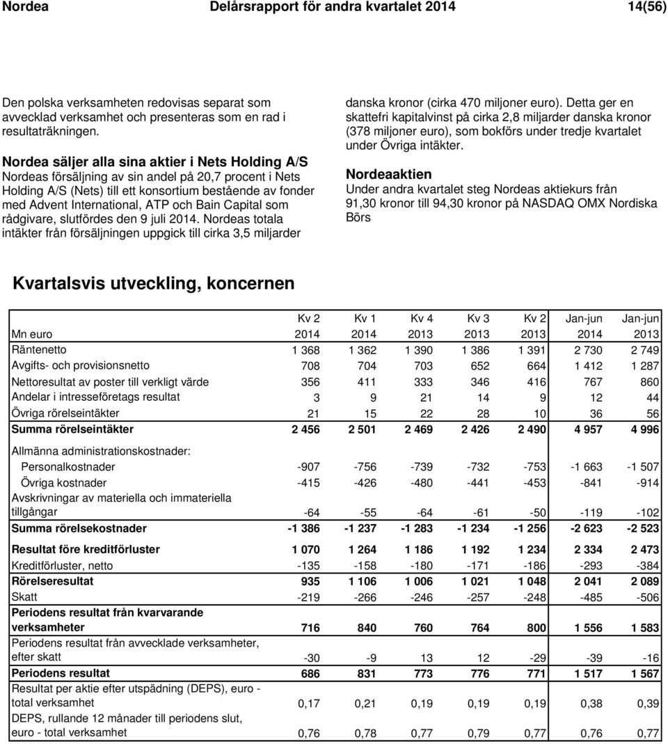 Bain Capital som rådgivare, slutfördes den 9 juli 20. Nordeas totala intäkter från försäljningen uppgick till cirka 3,5 miljarder danska kronor (cirka 470 miljoner euro).