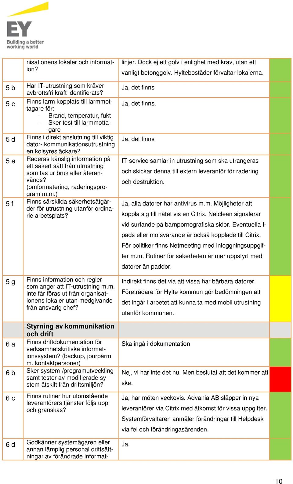 5 e Raderas känslig information på ett säkert sätt från utrustning som tas ur bruk eller återanvänds? (omformatering, raderingsprogram m.m.) 5 f Finns särskilda säkerhetsåtgärder för utrustning utanför ordinarie arbetsplats?