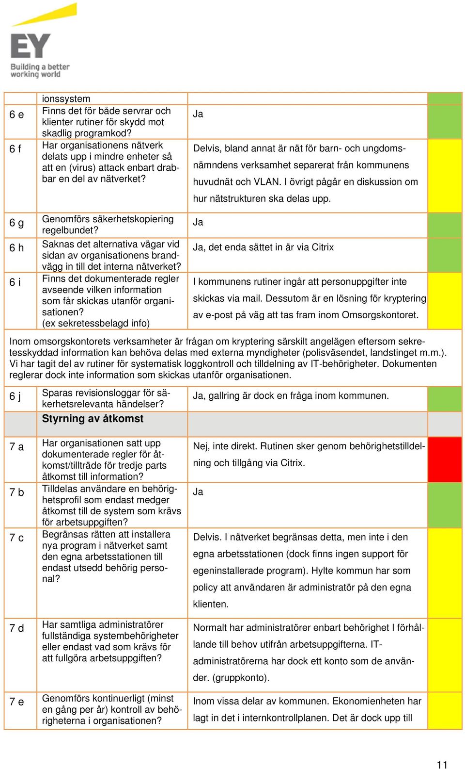 Ja Delvis, bland annat är nät för barn- och ungdomsnämndens verksamhet separerat från kommunens huvudnät och VLAN. I övrigt pågår en diskussion om hur nätstrukturen ska delas upp.