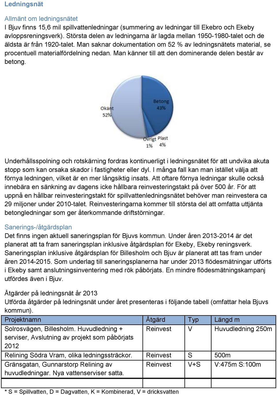 Man känner till att den dominerande delen består av betong.