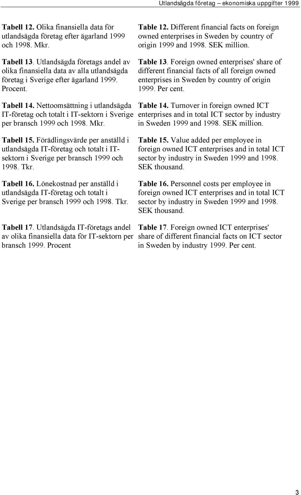 Different financial facts on foreign owned enterprises in Sweden by country of origin 1999 and 1998. SEK million. Table 13.