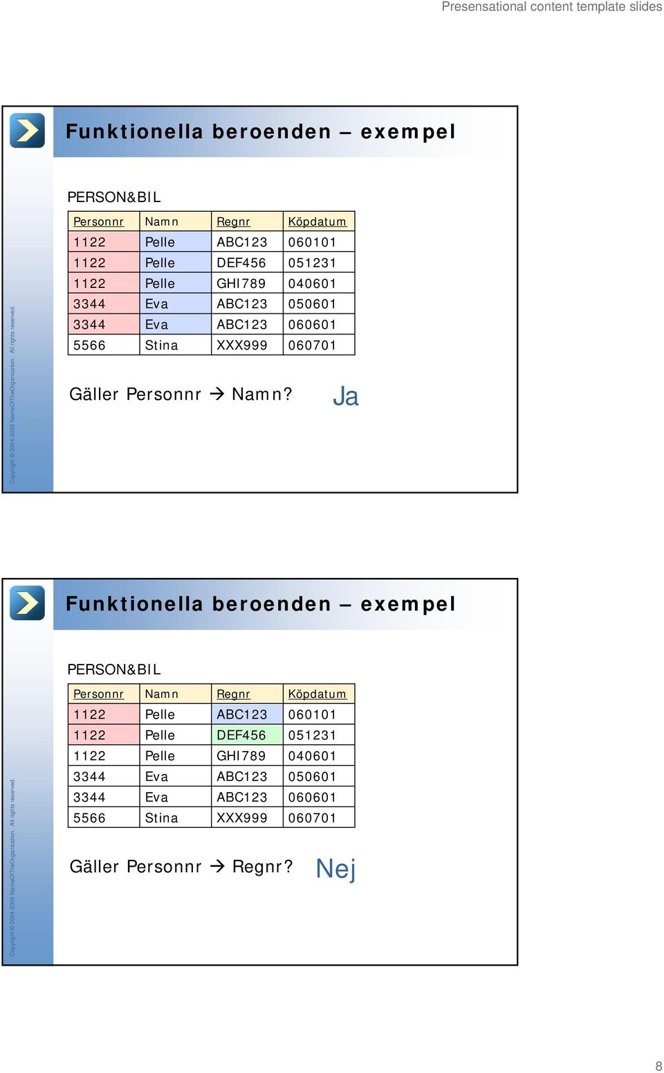 Ja  051231 GHI789 040601 ABC123 050601 ABC123 060601 5566 Stina XXX999 060701