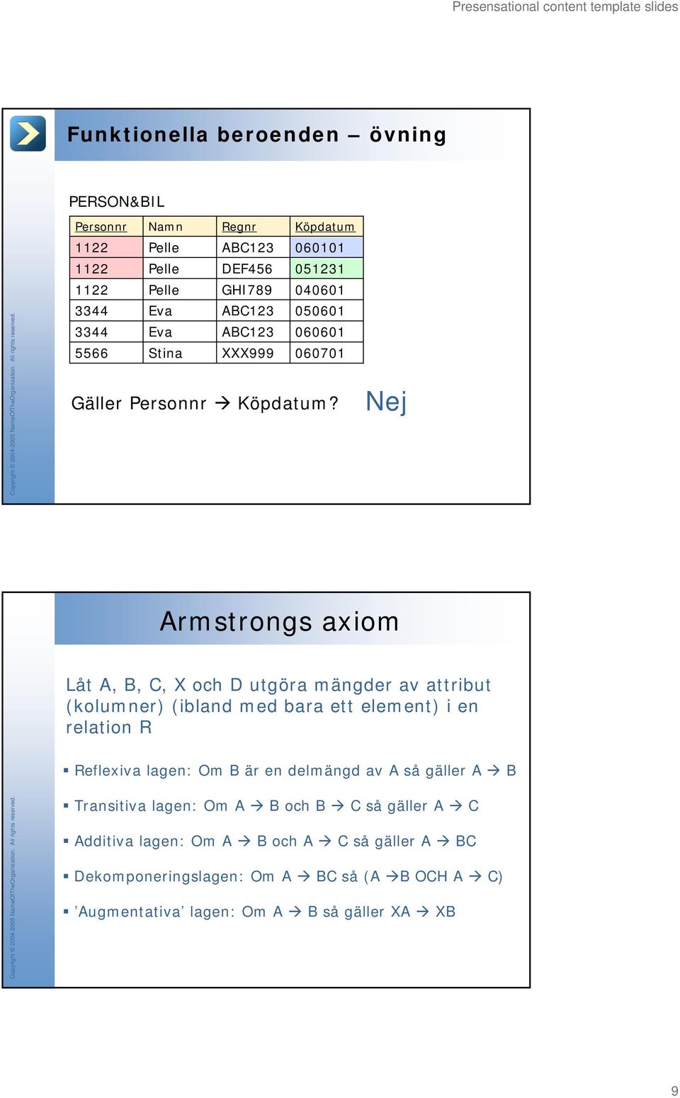 Nej Armstrongs axiom Låt A, B, C, X och D utgöra mängder av attribut (kolumner) (ibland med bara ett element) i en relation R