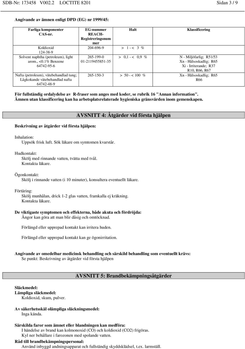 Hälsoskadlig; R65 Xi - Irriterande; R37 R10, R66, R67 265-150-3 > 50 - < 100 % Xn - Hälsoskadlig; R65 R66 För fullständig ordalydelse av R-fraser som anges med koder, se rubrik 16 "Annan information".