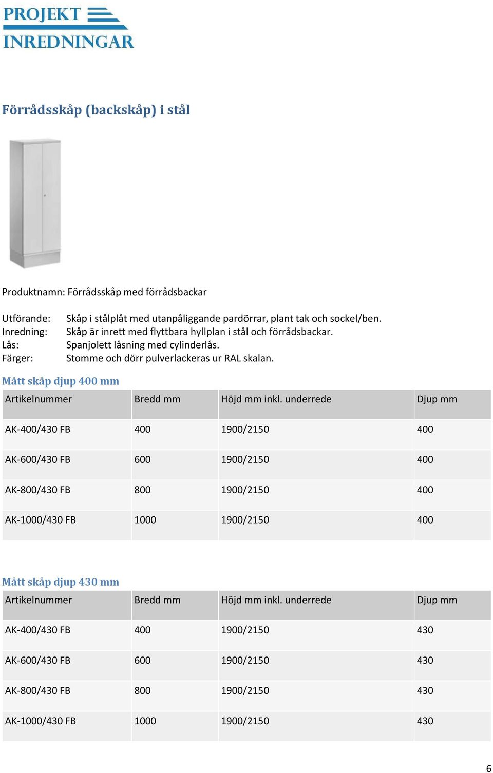 Mått skåp djup 400 mm Artikelnummer Bredd mm Höjd mm inkl.