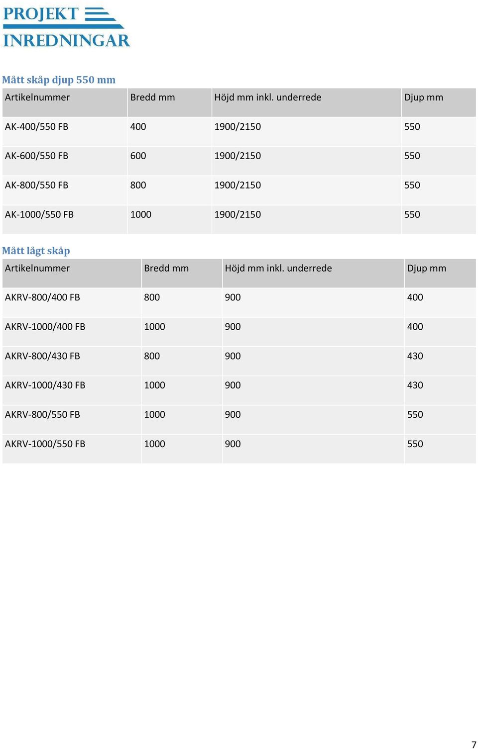 AK-1000/550 FB 1000 1900/2150 550 Mått lågt skåp Artikelnummer Bredd mm Höjd mm inkl.