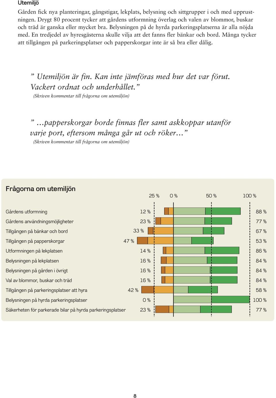 En tredjedel av hyresgästerna skulle vilja att det fanns fler bänkar och bord. Många tycker att tillgången på parkeringsplatser och papperskorgar inte är så bra eller dålig. Utemiljön är fin.