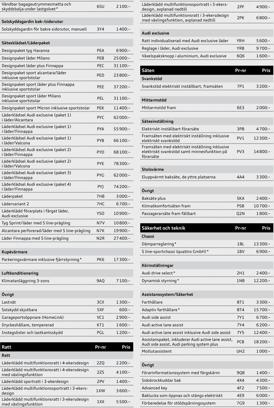 plus Finnappa inklusive sportstolar PEE 37 200: Designpaket sport läder Milano inklusive sportstolar PEL 31 100: Designpaket sport Micron inklusive sportstolar PEK 11 400: Läderklädsel Audi exclusive