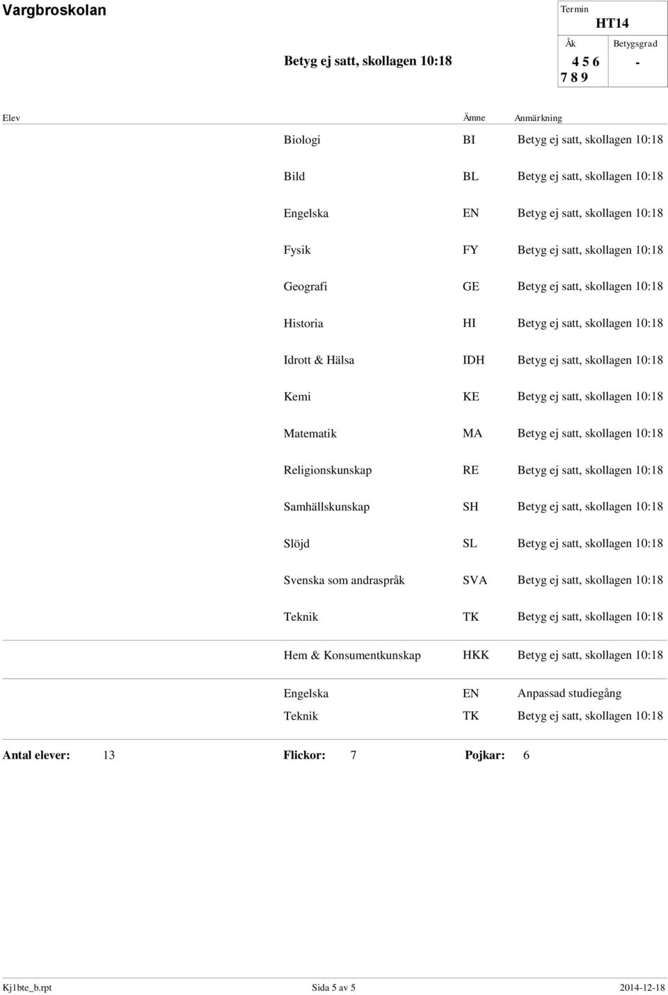 skollagen 10:18 Kemi KE Betyg ej satt, skollagen 10:18 Matematik MA Betyg ej satt, skollagen 10:18 Religionskunskap RE Betyg ej satt, skollagen 10:18 Samhällskunskap SH Betyg ej satt, skollagen 10:18