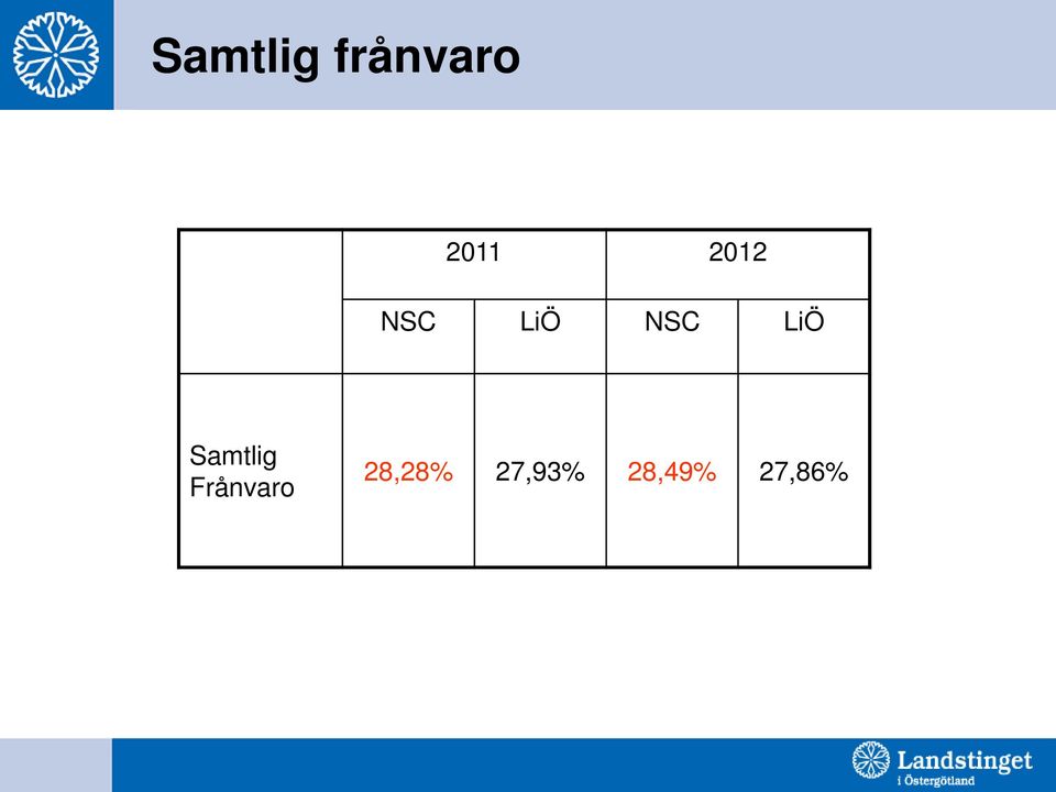 Samtlig Frånvaro