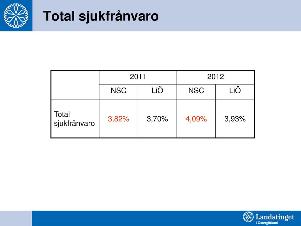 LiÖ  3,82% 3,70%