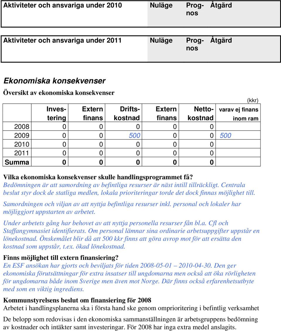 handlingsprogrammet få? Bedömningen är att samordning av befintliga resurser är näst intill tillräckligt.