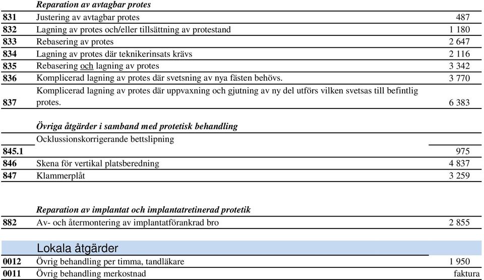 3 770 837 Komplicerad lagning av protes där uppvaxning och gjutning av ny del utförs vilken svetsas till befintlig protes.