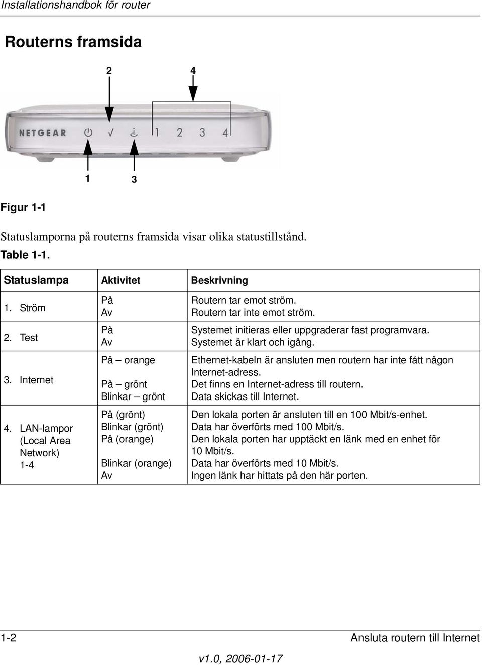 Systemet initieras eller uppgraderar fast programvara. Systemet är klart och igång. Ethernet-kabeln är ansluten men routern har inte fått någon Internet-adress.