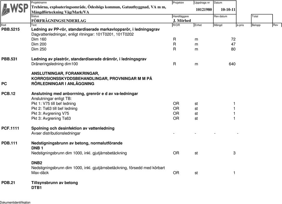 111 Ledning av plaströr, standardiserade dränrör, i ledningsgrav Dräneringsledning dim100 R m 640 ANSLUTNINGAR, FÖRANKRINGAR, KORROSIONSSKYDDSBEHANDLINGAR, PROVNINGAR M M PÅ RÖRLEDNINGAR I ANLÄGGNING