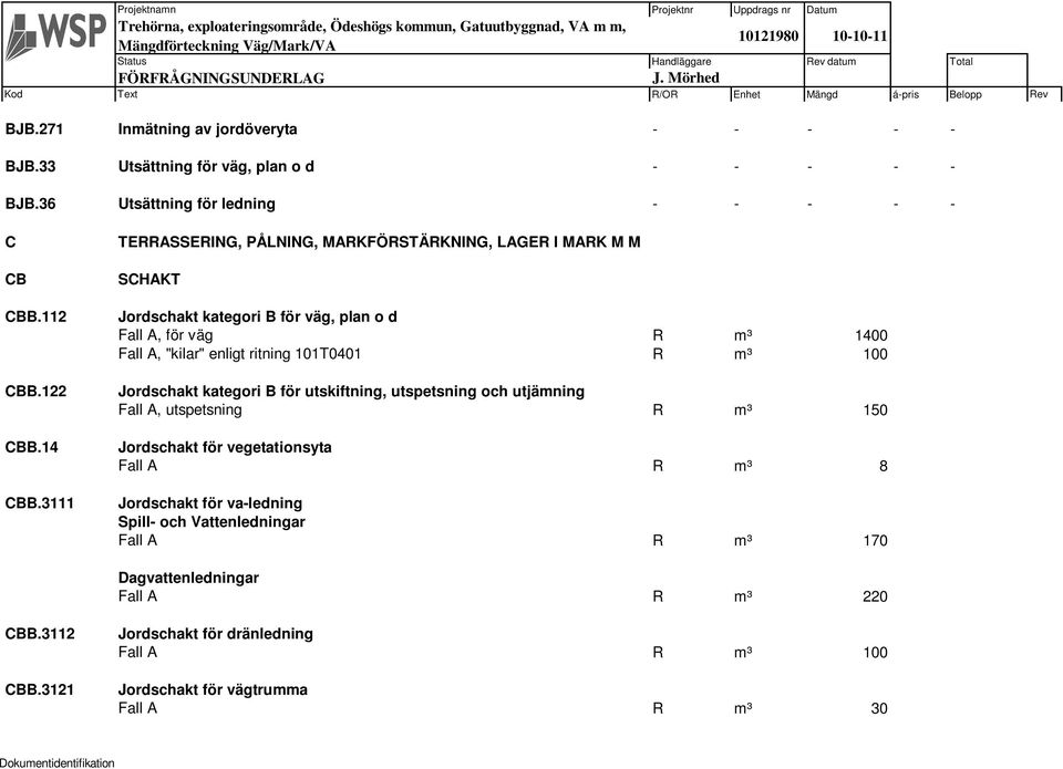 101T0401 R m³ 100 Jordschakt kategori B för utskiftning, utspetsning och utjämning Fall A, utspetsning R m³ 150 Jordschakt för vegetationsyta Fall A R m³ 8 Jordschakt för