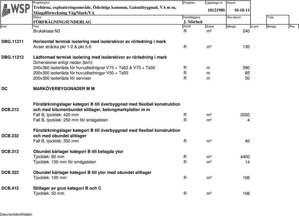 enligt nedan (bxh): 240x360 isolerlåda för huvudlednignar V75 + Ts63 & V75 + Ts50 R m 390 200x300 isolerlåda för huvudledningar V50 + Ts50 R m 85 200x300 isolerlåda för serviser R m 50