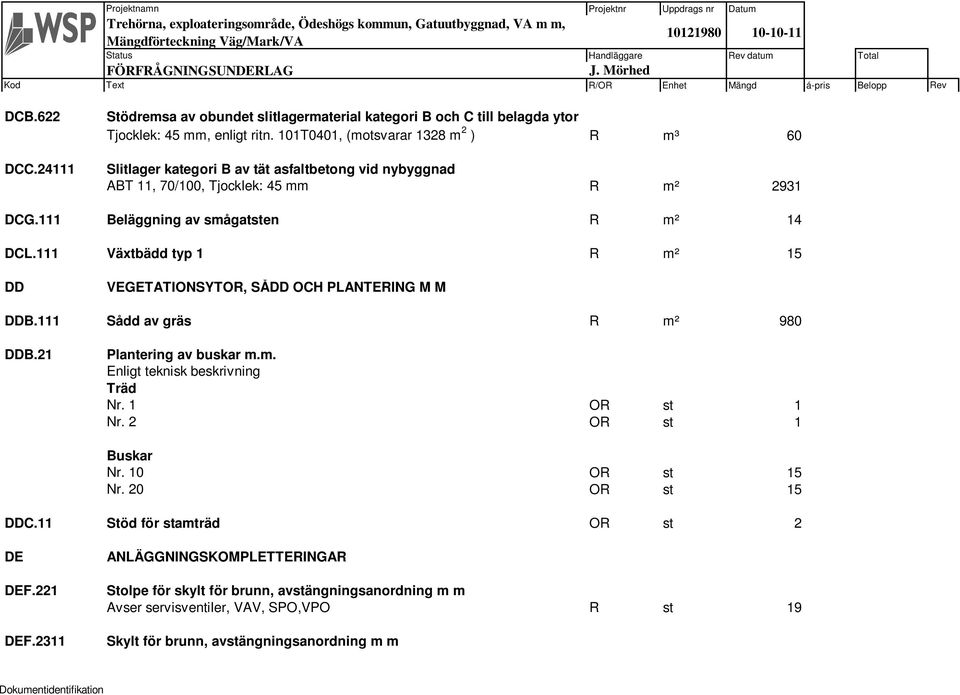 111 Växtbädd typ 1 R m² 15 DD VEGETATIONSYTOR, SÅDD OCH PLANTERING M M DDB.111 Sådd av gräs R m² 980 DDB.21 Plantering av buskar m.m. Enligt teknisk beskrivning Träd Nr. 1 OR st 1 Nr.