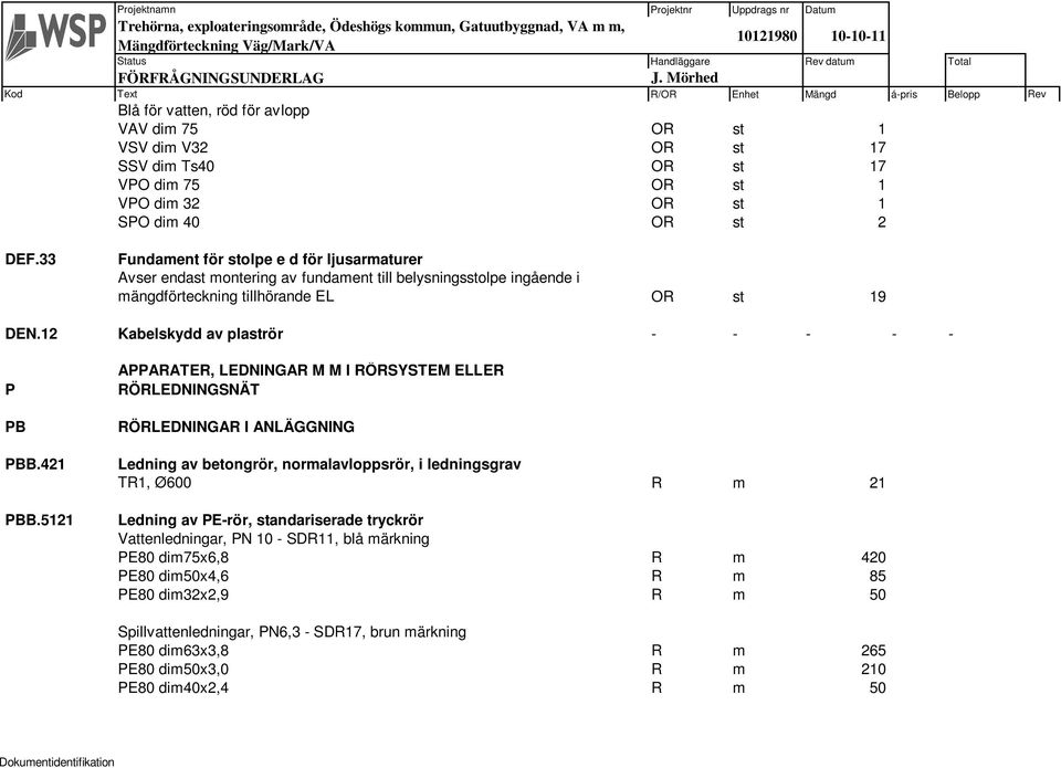 12 Kabelskydd av plaströr - - - - - P PB PBB.421 PBB.