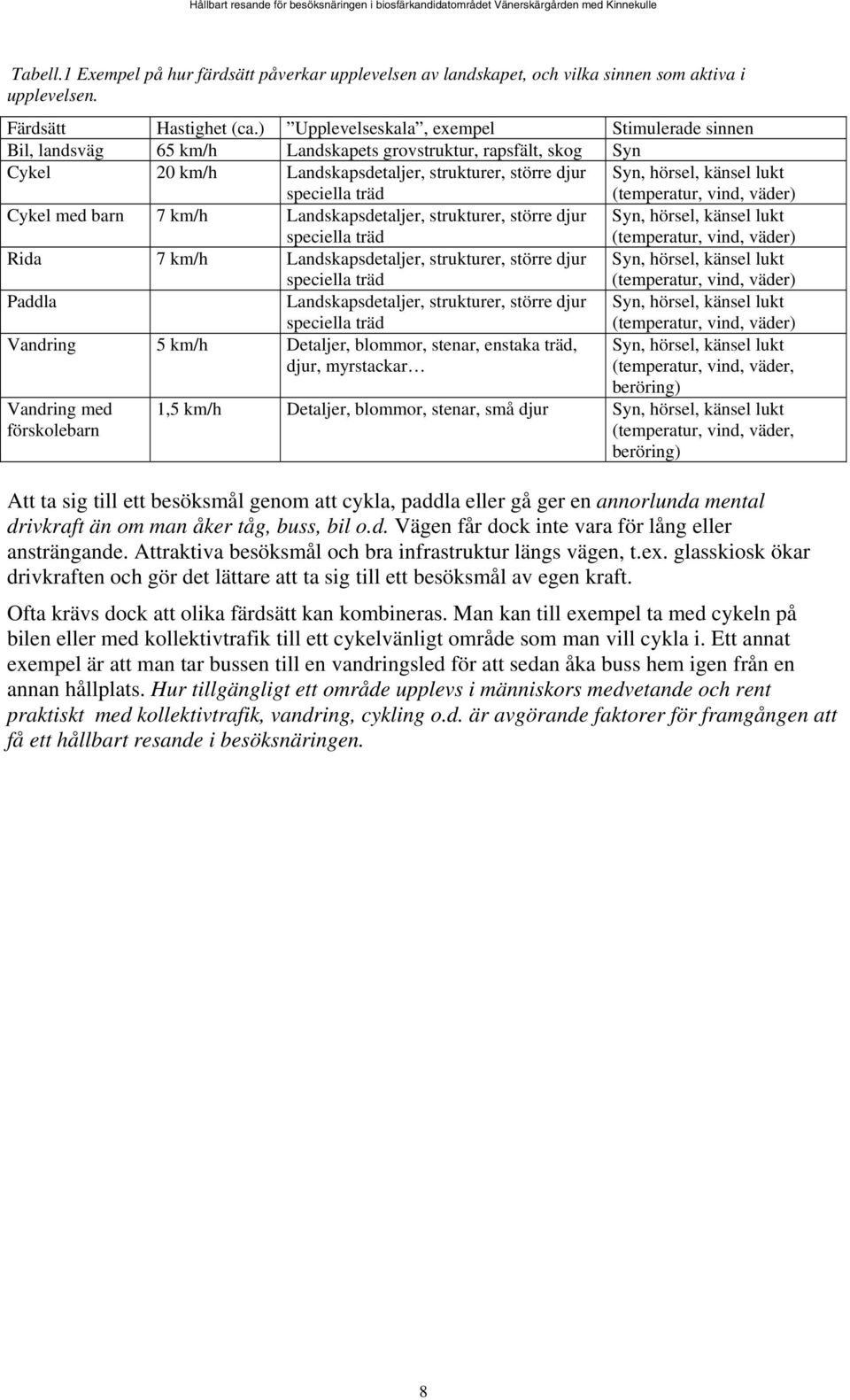 känsel lukt (temperatur, vind, väder) Cykel med barn 7 km/h Landskapsdetaljer, strukturer, större djur speciella träd Syn, hörsel, känsel lukt (temperatur, vind, väder) Rida 7 km/h Landskapsdetaljer,