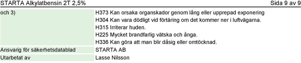 vid förtäring om det kommer ner i luftvägarna. H315 Irriterar huden.