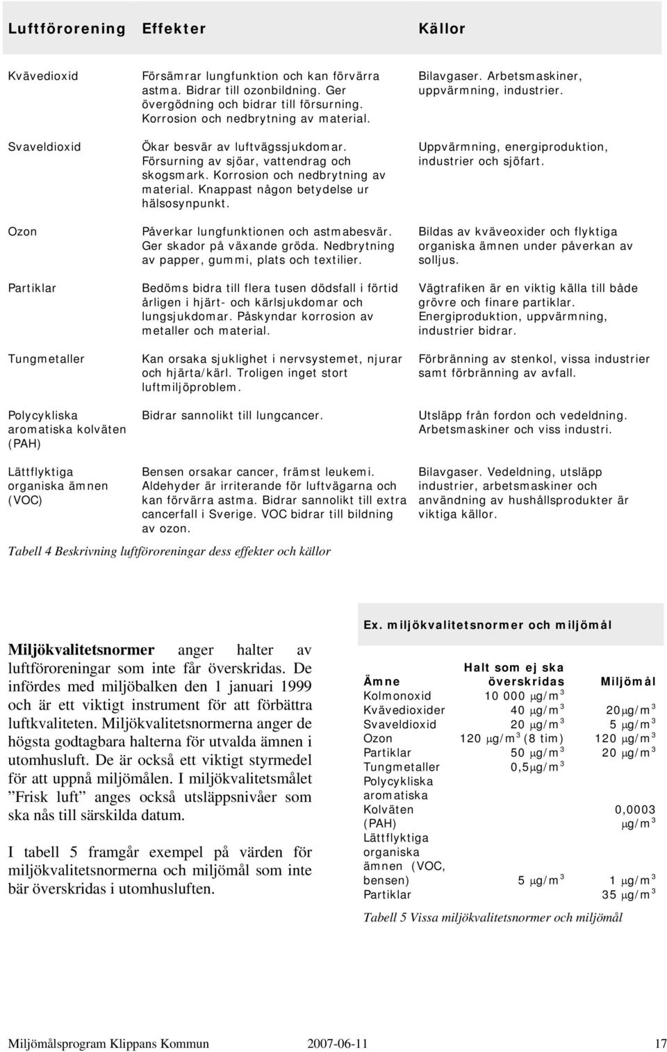 Korrosion och nedbrytning av material. Knappast någon betydelse ur hälsosynpunkt. Påverkar lungfunktionen och astmabesvär. Ger skador på växande gröda.