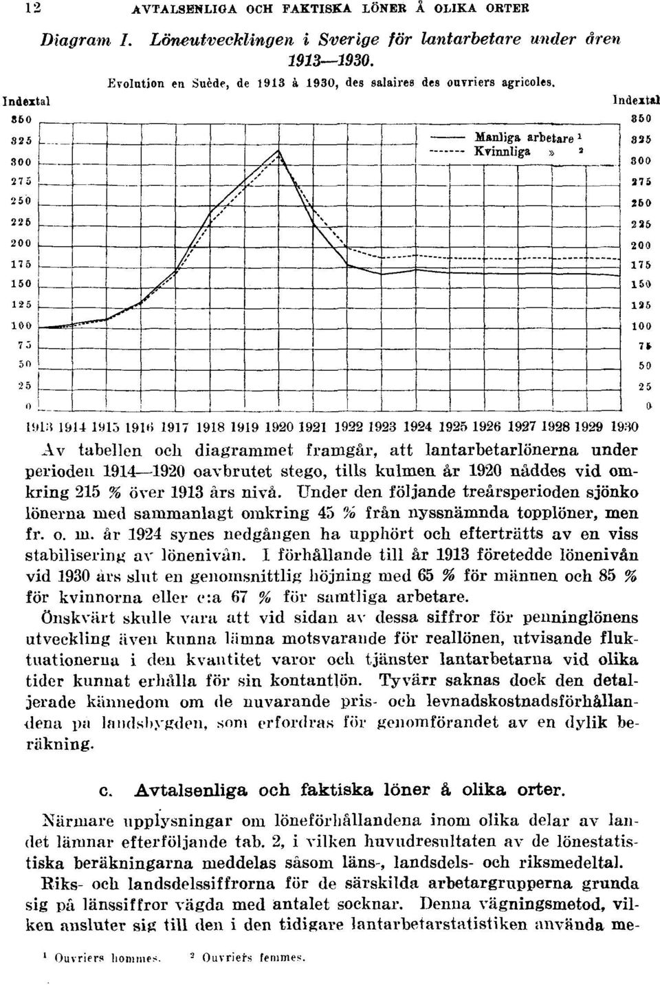 Under den följande treårsperioden sjönko lönerna med sammanlagt omkring 45 % från nyssnämnda topplöner, men fr. o. in.