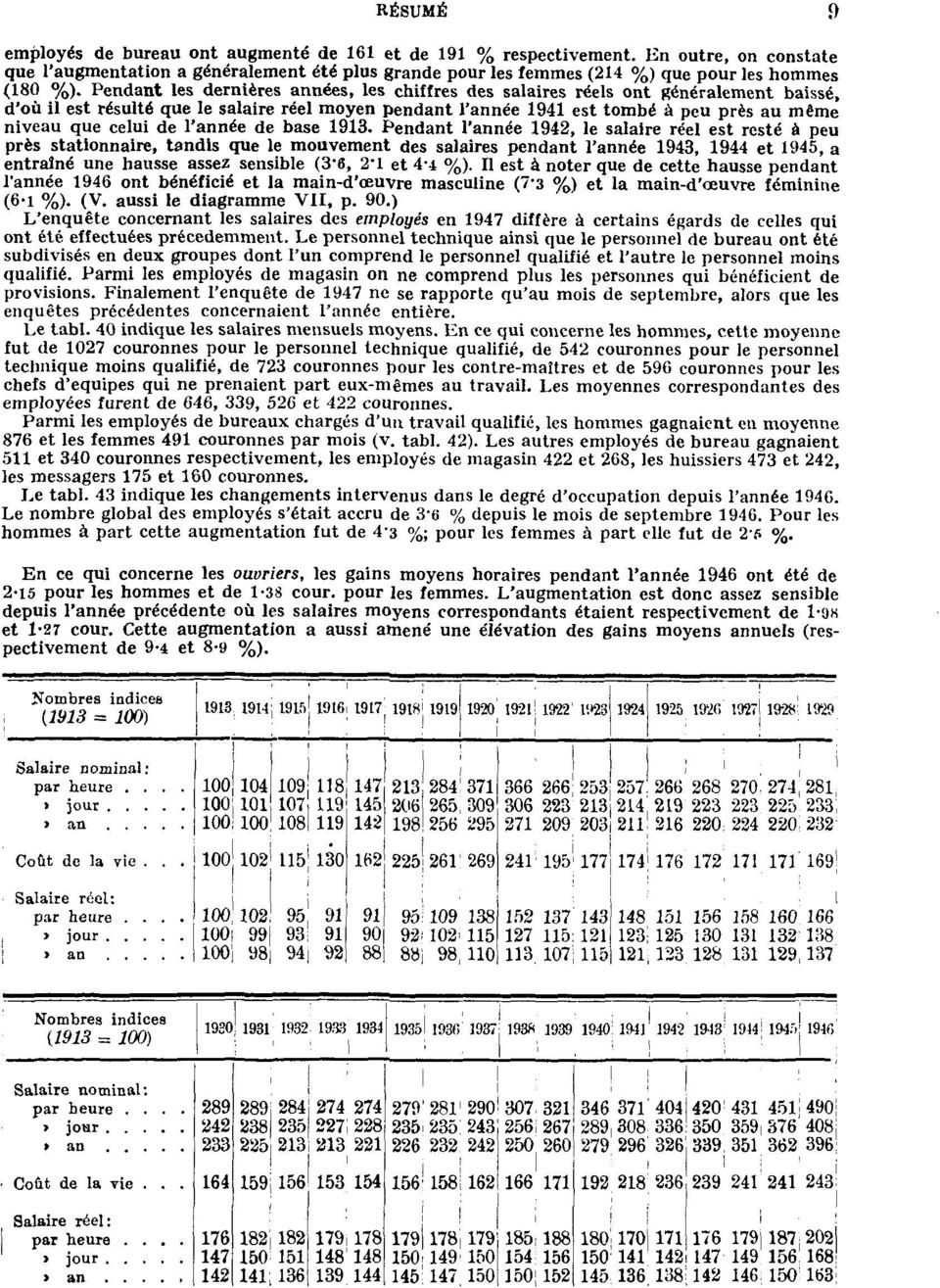 de l'année de base 1913.