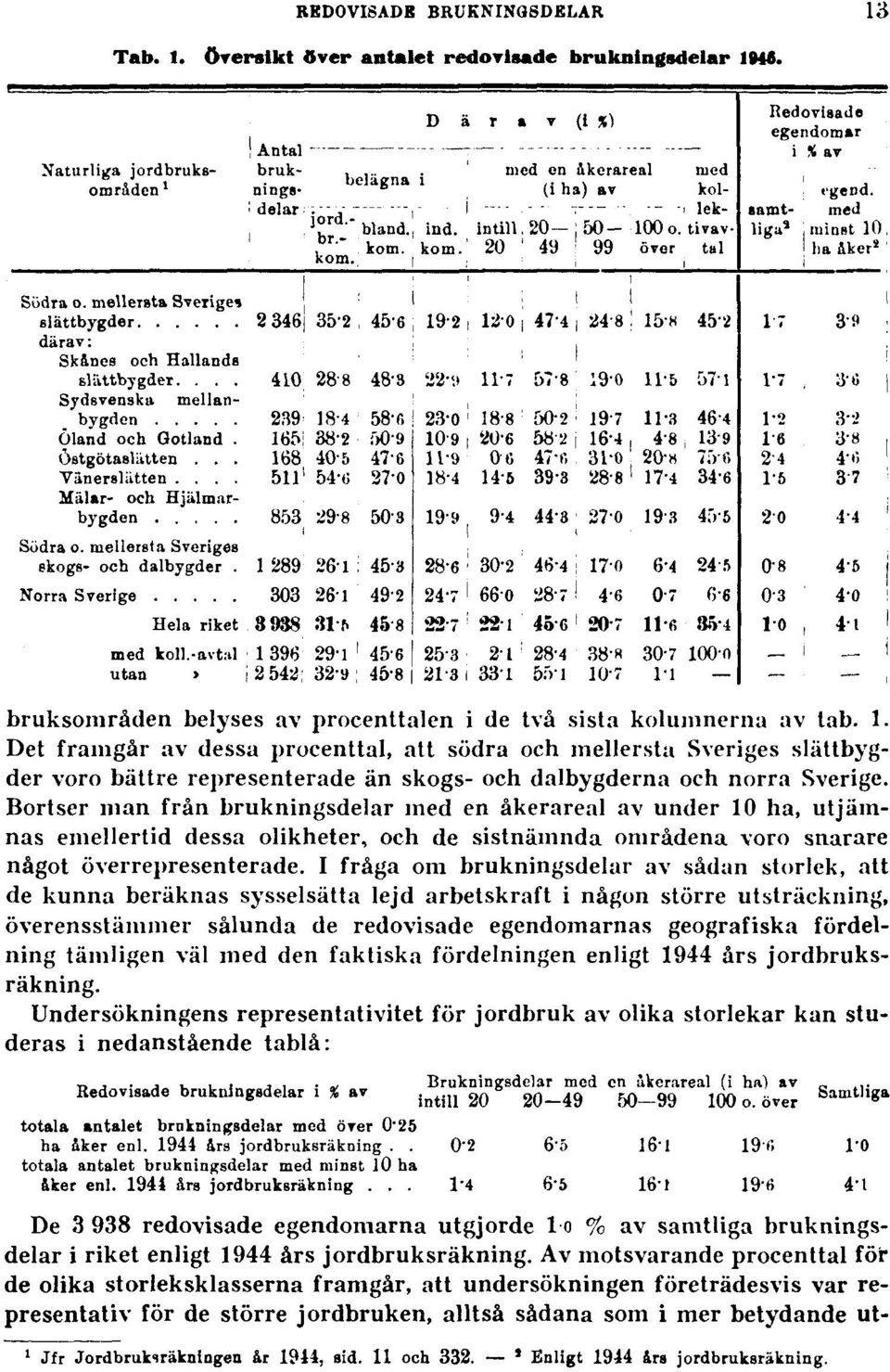 I fråga om brukningsdelar av sådan storlek, att de kunna beräknas sysselsätta lejd arbetskraft i någon större utsträckning, överensstämmer sålunda de redovisade egendomarnas geografiska fördelning