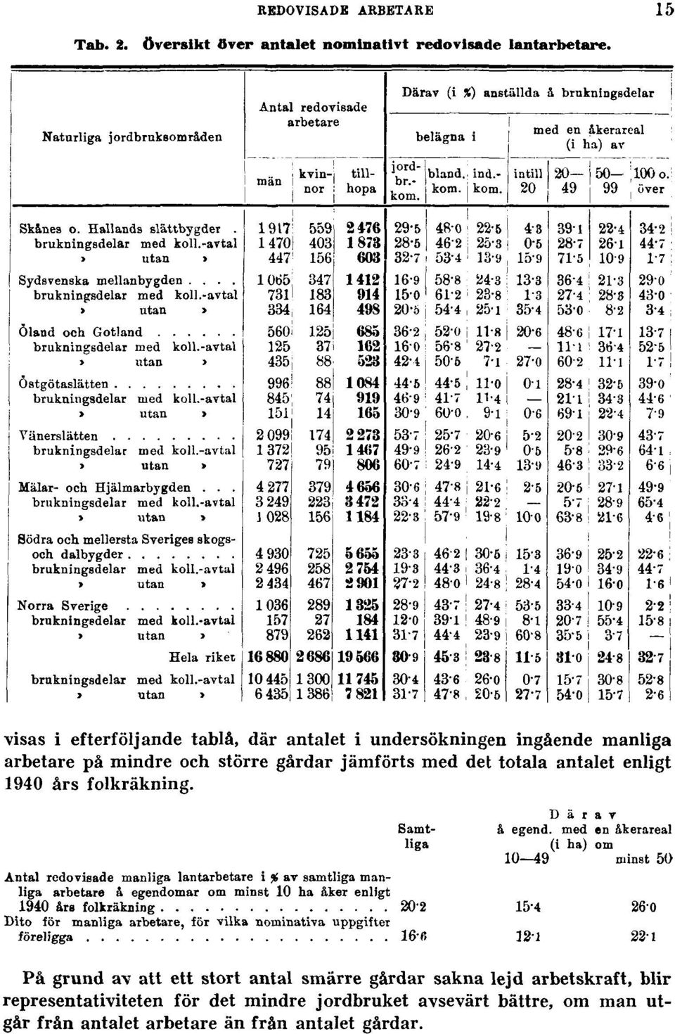 jämförts med det totala antalet enligt 1940 års folkräkning.