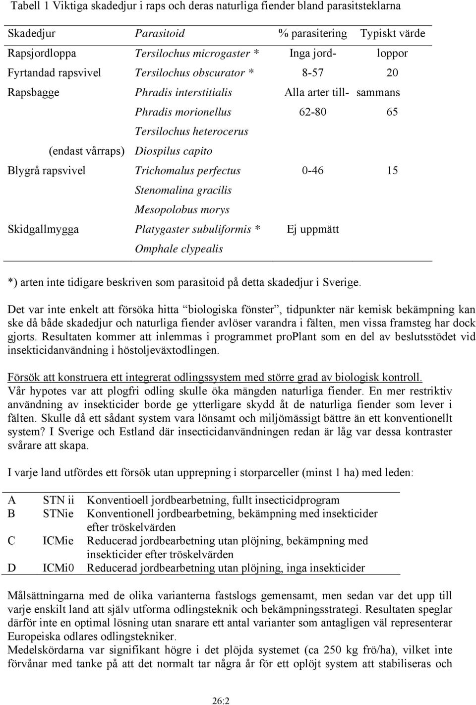 Blygrå rapsvivel Trichomalus perfectus 0-46 15 Stenomalina gracilis Mesopolobus morys Skidgallmygga Platygaster subuliformis * Ej uppmätt Omphale clypealis *) arten inte tidigare beskriven som