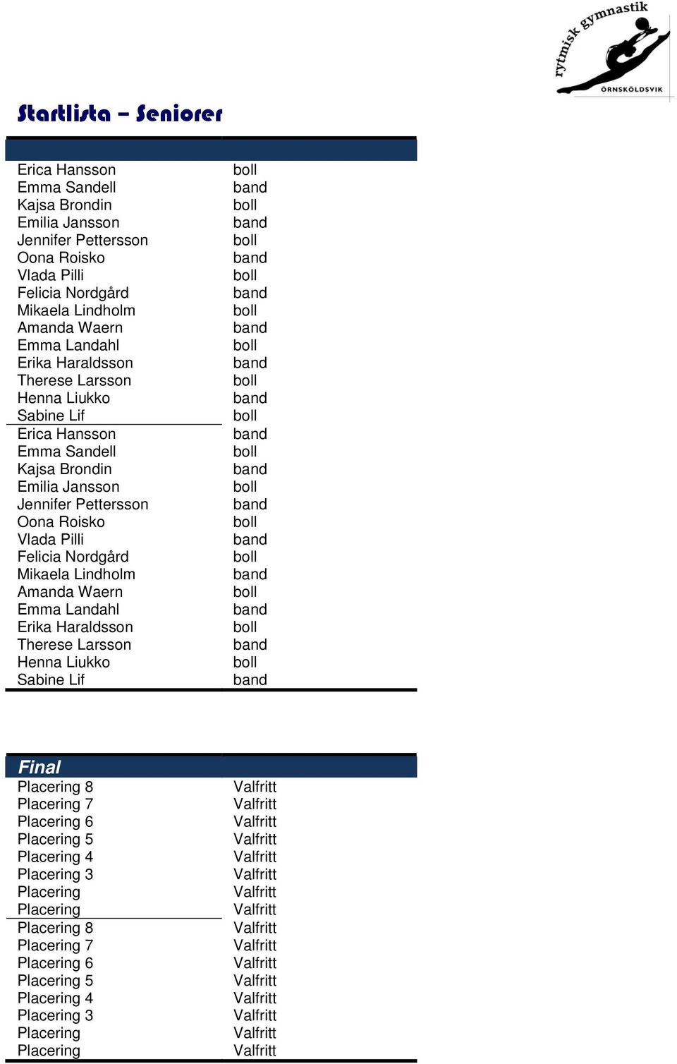 Roisko Vlada Pilli Felicia Nordgård Mikaela Lindholm Amanda Waern Emma Landahl Erika Haraldsson Therese Larsson Henna Liukko Sabine Lif Final Placering 8