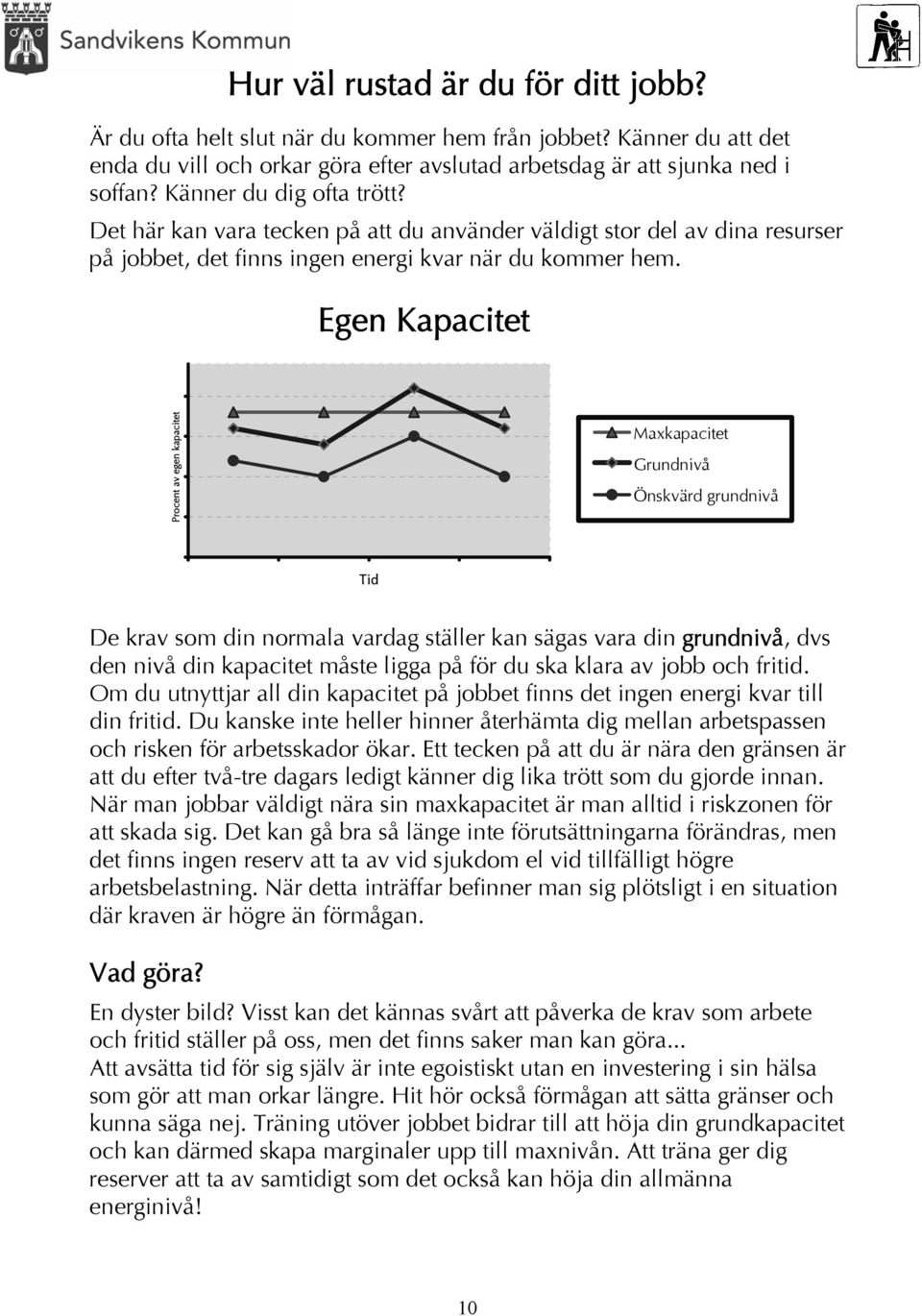 Egen Kapacitet Procent av egen kapacitet Maxkapacitet Grundnivå Önskvärd grundnivå Tid De krav som din normala vardag ställer kan sägas vara din grundnivå, dvs den nivå din kapacitet måste ligga på