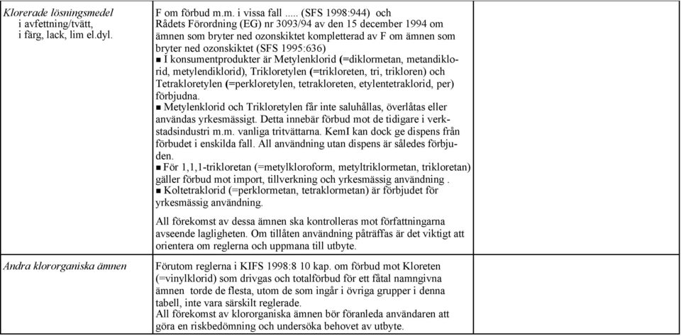 konsumentprodukter är Metylenklorid (=diklormetan, metandiklorid, metylendiklorid), Trikloretylen (=trikloreten, tri, trikloren) och Tetrakloretylen (=perkloretylen, tetrakloreten, etylentetraklorid,
