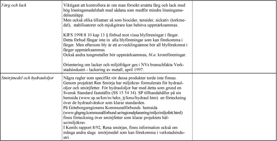 Detta förbud fångar inte in alla blyföreningar som kan förekomma i färger. Men eftersom bly är ett avvecklingsämne bör all blyförekomst i färger uppmärksammas.