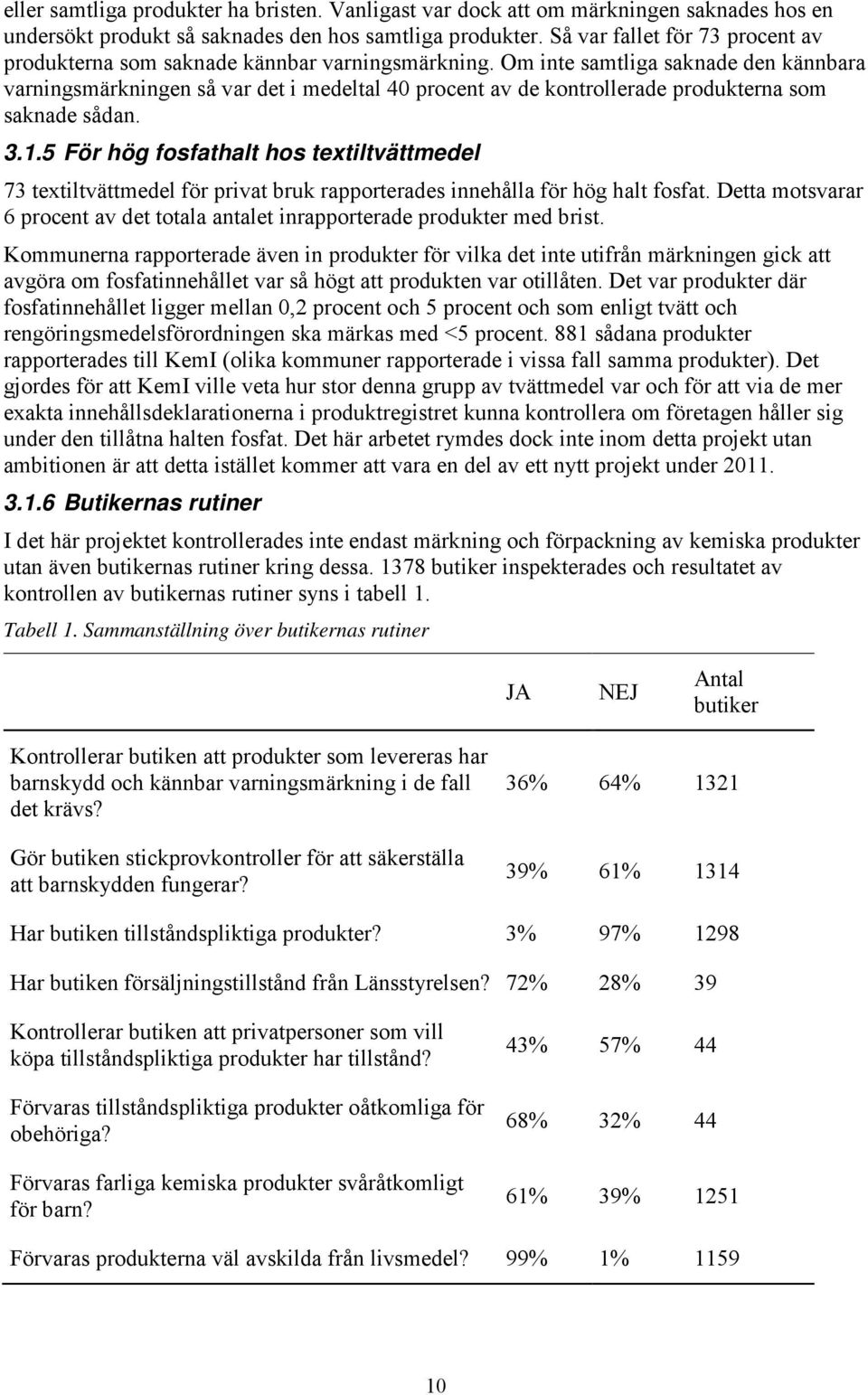 Om inte samtliga saknade den kännbara varningsmärkningen så var det i medeltal 40 procent av de kontrollerade produkterna som saknade sådan. 3.1.