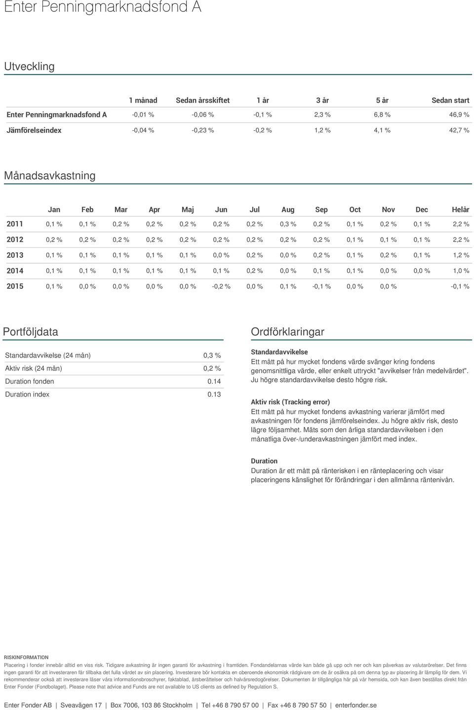 % 0,2 % 0,2 % 0,2 % 0,2 % 0,2 % 0,1 % 0,1 % 0,1 % 2,2 % 2013 0,1 % 0,1 % 0,1 % 0,1 % 0,1 % 0, 0,2 % 0, 0,2 % 0,1 % 0,2 % 0,1 % 1,2 % 2014 0,1 % 0,1 % 0,1 % 0,1 % 0,1 % 0,1 % 0,2 % 0, 0,1 % 0,1 % 0,