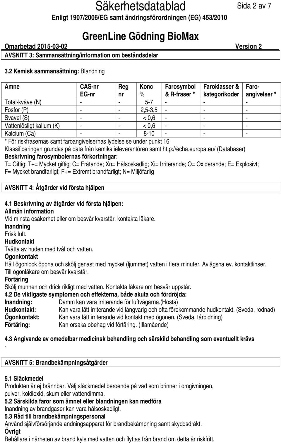 kalium (K) < 0,6 Kalcium (Ca) 810 * För riskfrasernas samt faroangivelsernas lydelse se under punkt 16 Klassificeringen grundas på data från kemikalieleverantören samt http://echa.europa.