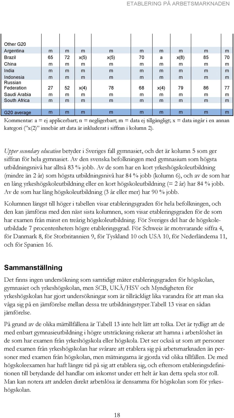 kategori ( x(2) innebär att data är inkluderat i siffran i kolumn 2). Upper secondary education betyder i Sveriges fall gymnasiet, och det är kolumn 5 som ger siffran för hela gymnasiet.
