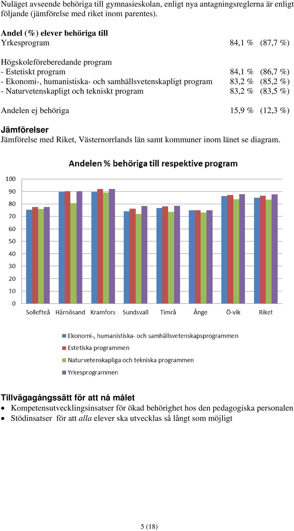 samhällsvetenskapligt program 83,2 % (85,2 %) - Naturvetenskapligt och tekniskt program 83,2 % (83,5 %) Andelen ej behöriga 15,9 % (12,3 %) Jämförelser Jämförelse med